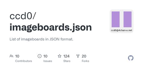 threads nude|List of imageboards in JSON format. .